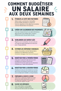 Femme assise avec un ordinateur et une calculatrice, gérant son budget.
