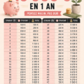Femme souriante vérifiant son budget avec une calculatrice et un carnet d'épargne.