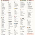 Une liste de courses imprimable et modifiable avec des sections organisées pour les catégories d'aliments.