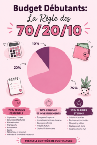 Femme utilisant un ordinateur portable pour planifier son budget avec la méthode 70/20/10.