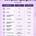 Femme réfléchissant à différents types de comptes épargne pour mieux gérer son argent.