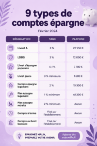 Femme réfléchissant à différents types de comptes épargne pour mieux gérer son argent.