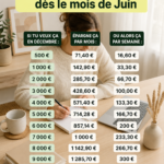 Femme prenant des notes sur des conseils d'épargne pour le mois de juin.