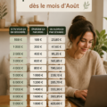 Femme écrivant sur un carnet ses objectifs d'épargne pour le mois d'août.