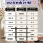 Femme souriante regardant son plan d'épargne pour le mois de mai sur un ordinateur