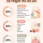 Femme souriante en train de gérer son budget avec un ordinateur portable sur une table.
