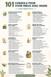 Un tableau avec des notes sur des astuces frugales et des économies