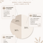 Femme souriante utilisant une application pour gérer son budget mensuel