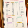 Un budget familial simplifié sur une table avec des notes