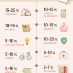 Une femme souriante organisant son budget sur son ordinateur, entourée de notes et d'un café.