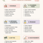 Image d'un planner budget printable sur une table avec des fournitures de bureau