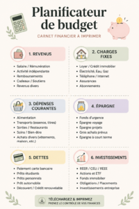 Image d'un planner budget printable sur une table avec des fournitures de bureau