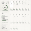 Un planificateur quotidien Notion sur un bureau avec des outils de travail