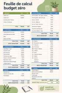 Femme souriante en train de gérer ses finances avec des outils de budget zéro.
