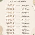 Femme calculant son épargne mensuelle pour atteindre 10 000 €