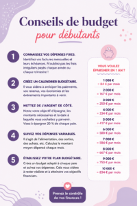 Une femme souriante établit son budget avec un ordinateur portable et une tasse de café.