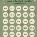 Image représentant une famille heureuse planifiant leur budget pour économiser 3000 € en 30 jours.