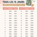 Illustration d'une famille discutant de leur défi épargne de 10 000 dollars.