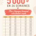 Femme souriante tenant des billets de banque après avoir économisé 5000€ avec un plan d'épargne.