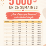 Femme souriante tenant des billets de banque après avoir économisé 5000€ avec un plan d'épargne.