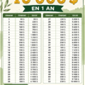 Image illustrant des conseils pour économiser 10 000 euros en un an