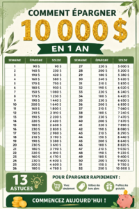 Image illustrant des conseils pour économiser 10 000 euros en un an
