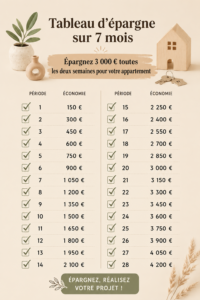 Femme souriante regardant un calendrier d'économies pour son budget