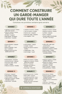 Garde-manger fonctionnel bien organisé avec des bocaux et des étagères