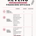 Image d'un journal mensuel pour la gestion financière avec des notes et un stylo