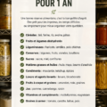 Liste pratique de stockage alimentaire pour un an en images.