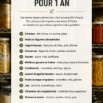 Liste pratique de stockage alimentaire pour un an en images.