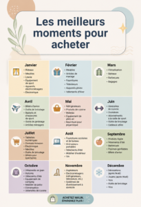 Femme souriante regardant des offres promotionnelles en ligne pour faire des économies.