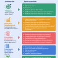 Modèle de plan d'affaires simple sur une page pour femmes entrepreneuses