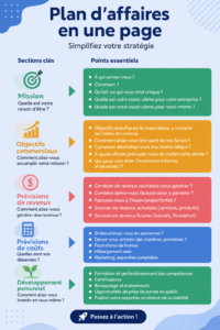 Modèle de plan d'affaires simple sur une page pour femmes entrepreneuses