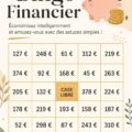 Un tableau de bingo financier coloré avec des cases à remplir pour économiser de l'argent.