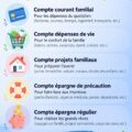 Une femme souriante consultent ses comptes bancaires pour gérer son budget familial.