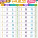 Une illustration colorée présentant le défi d'épargne de 52 semaines, symbolisant l'argent et les économies.