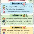 Illustration d'un graphique sur la gestion de l'argent avec les mots Dépenser, Épargner, Partager