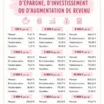 Une femme souriante examinant ses finances et définissant des objectifs d'épargne pour l'année.