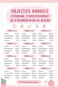 Une femme souriante examinant ses finances et définissant des objectifs d'épargne pour l'année.