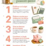Femme heureuse consultent un document de planification financière