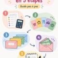 Femme organisant un budget avec des enveloppes colorées